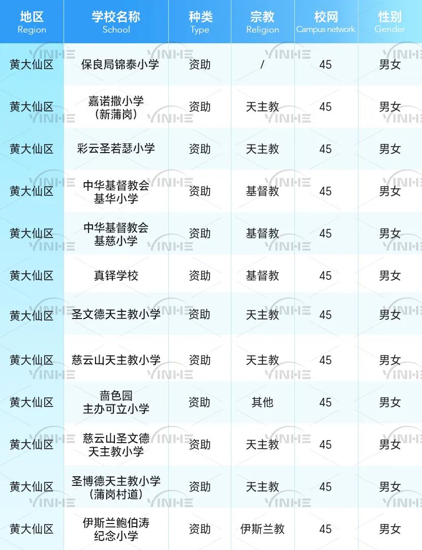 全网最全！香港36个小学校网详细介绍！学校、租房一文搞定！