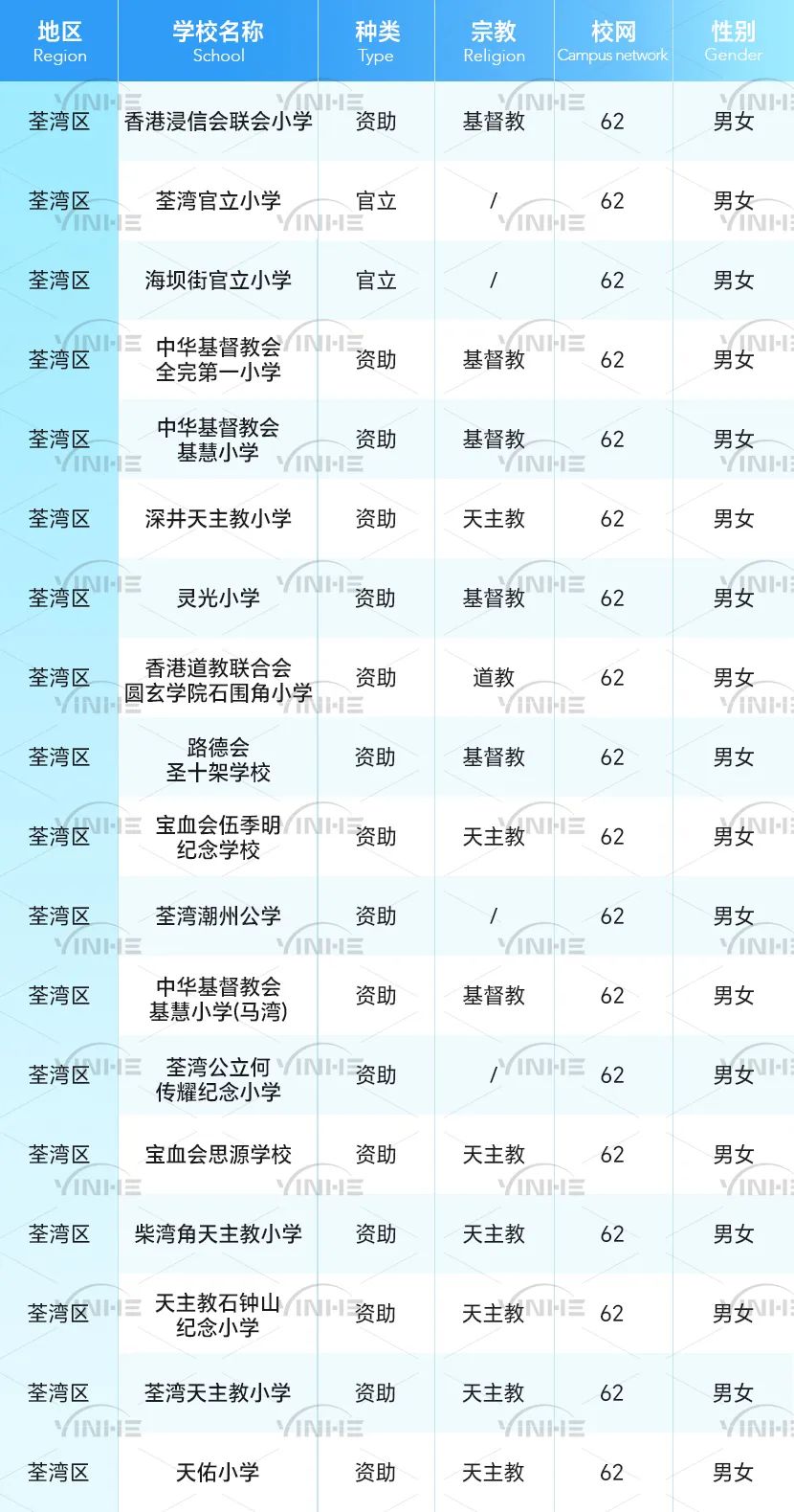 全网最全！香港36个小学校网详细介绍！学校、租房一文搞定！