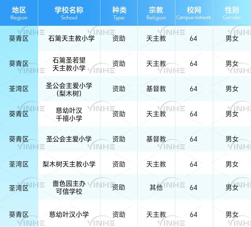 全网最全！香港36个小学校网详细介绍！学校、租房一文搞定！