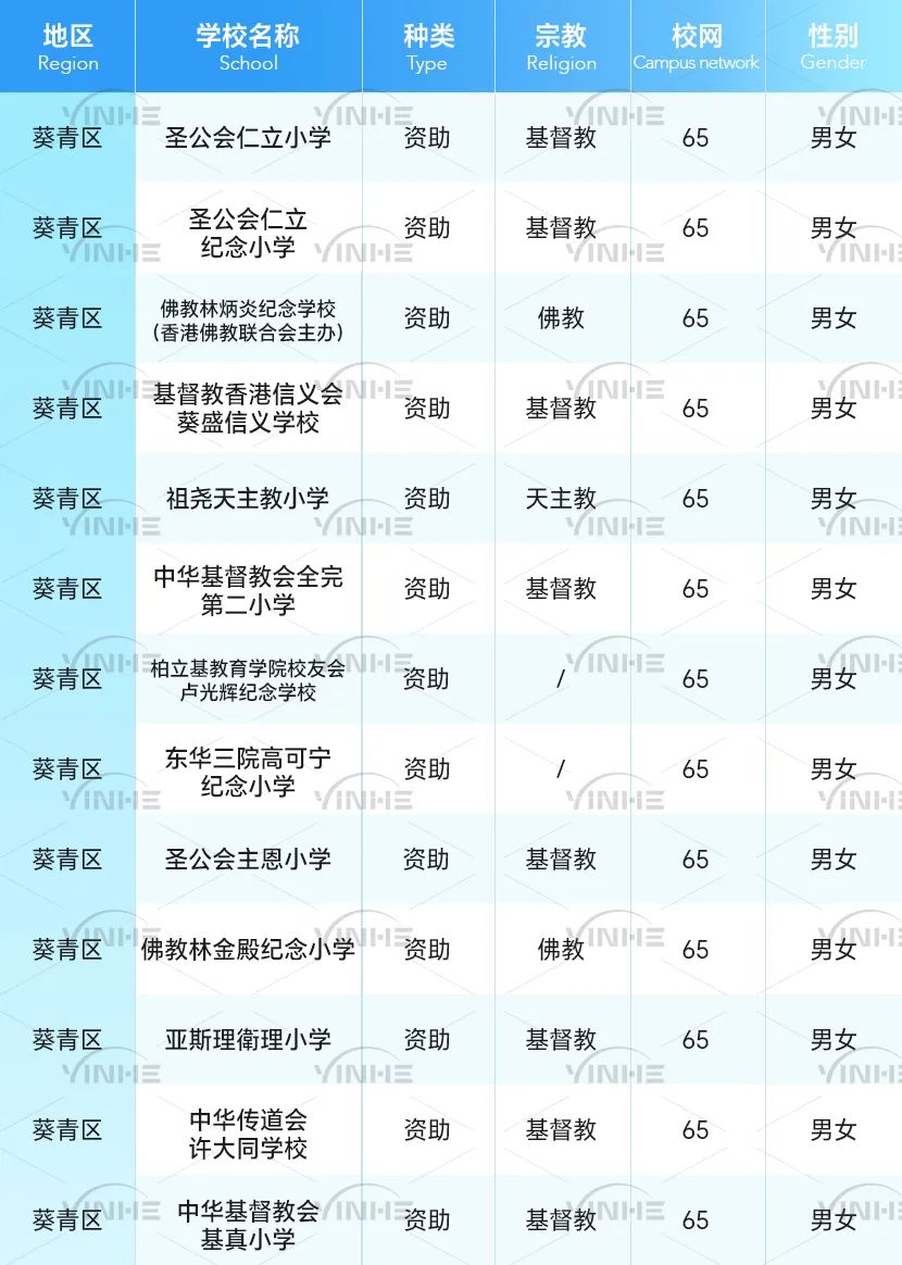 全网最全！香港36个小学校网详细介绍！学校、租房一文搞定！