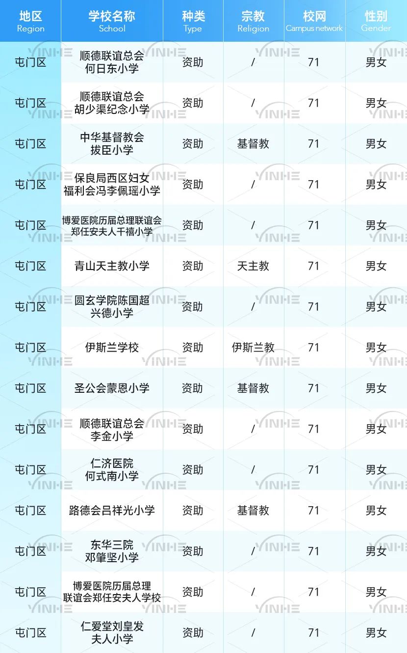 全网最全！香港36个小学校网详细介绍！学校、租房一文搞定！