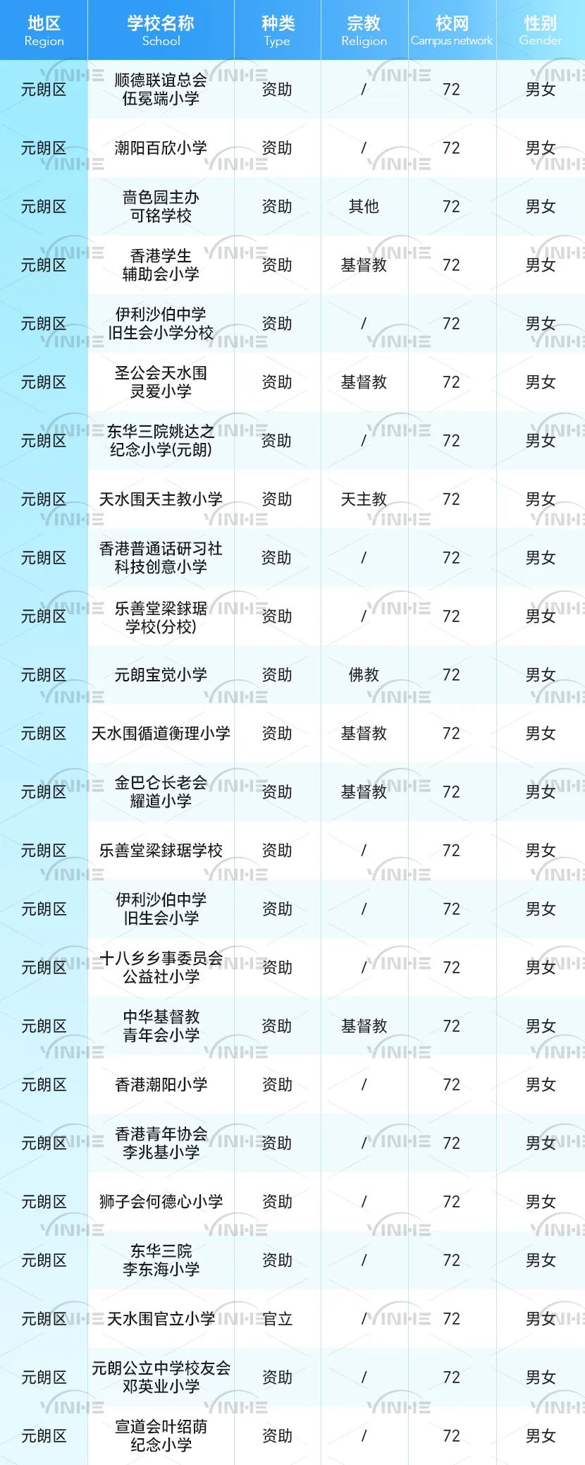 全网最全！香港36个小学校网详细介绍！学校、租房一文搞定！