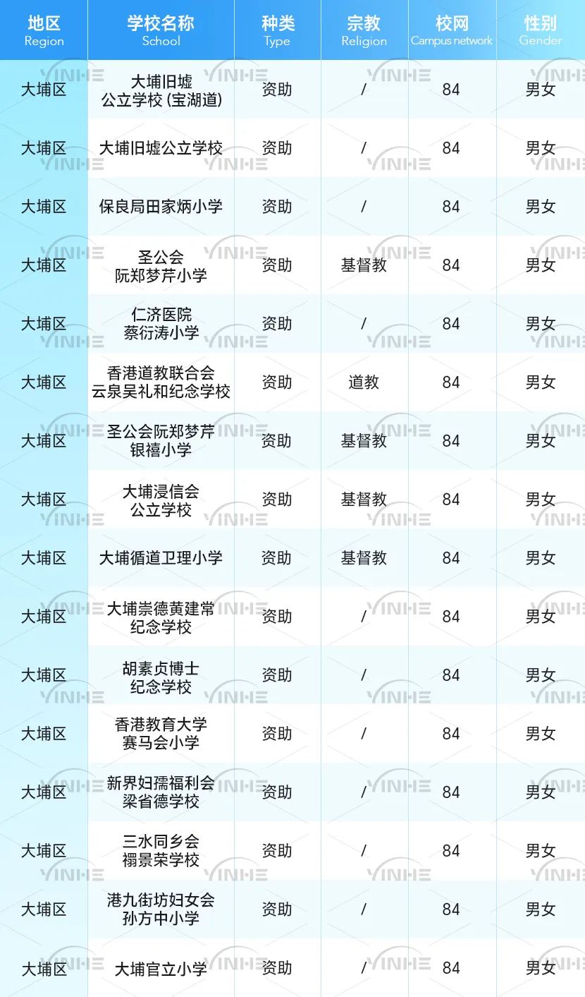 全网最全！香港36个小学校网详细介绍！学校、租房一文搞定！