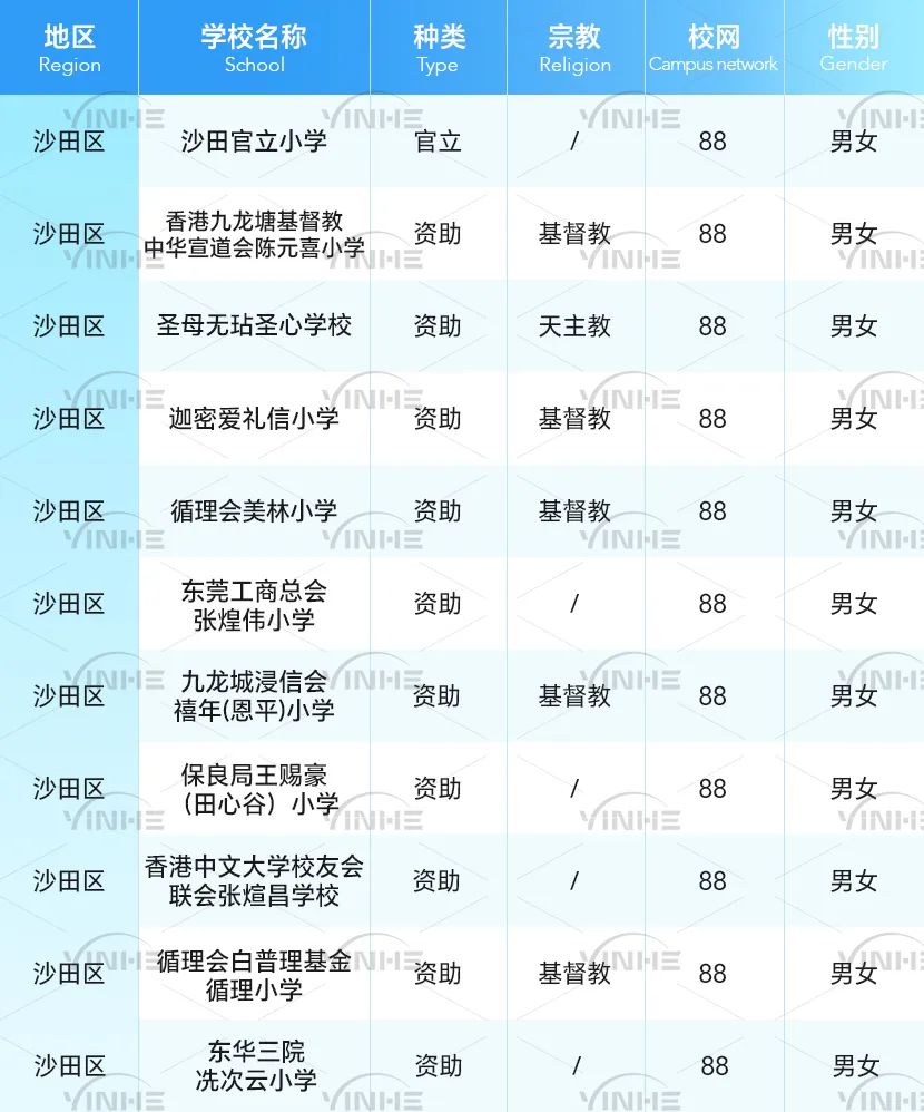 全网最全！香港36个小学校网详细介绍！学校、租房一文搞定！