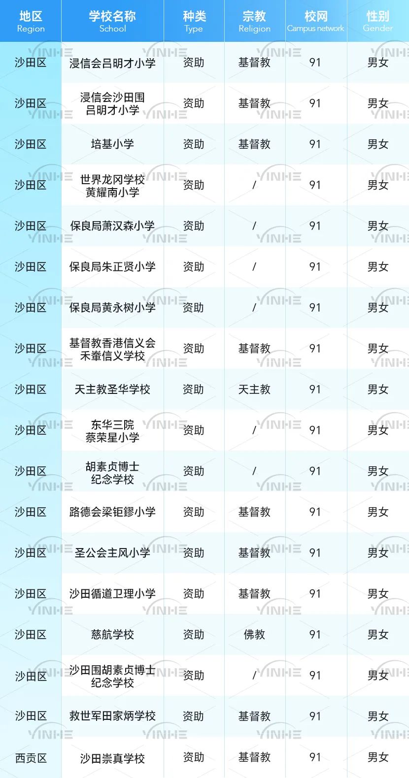 全网最全！香港36个小学校网详细介绍！学校、租房一文搞定！