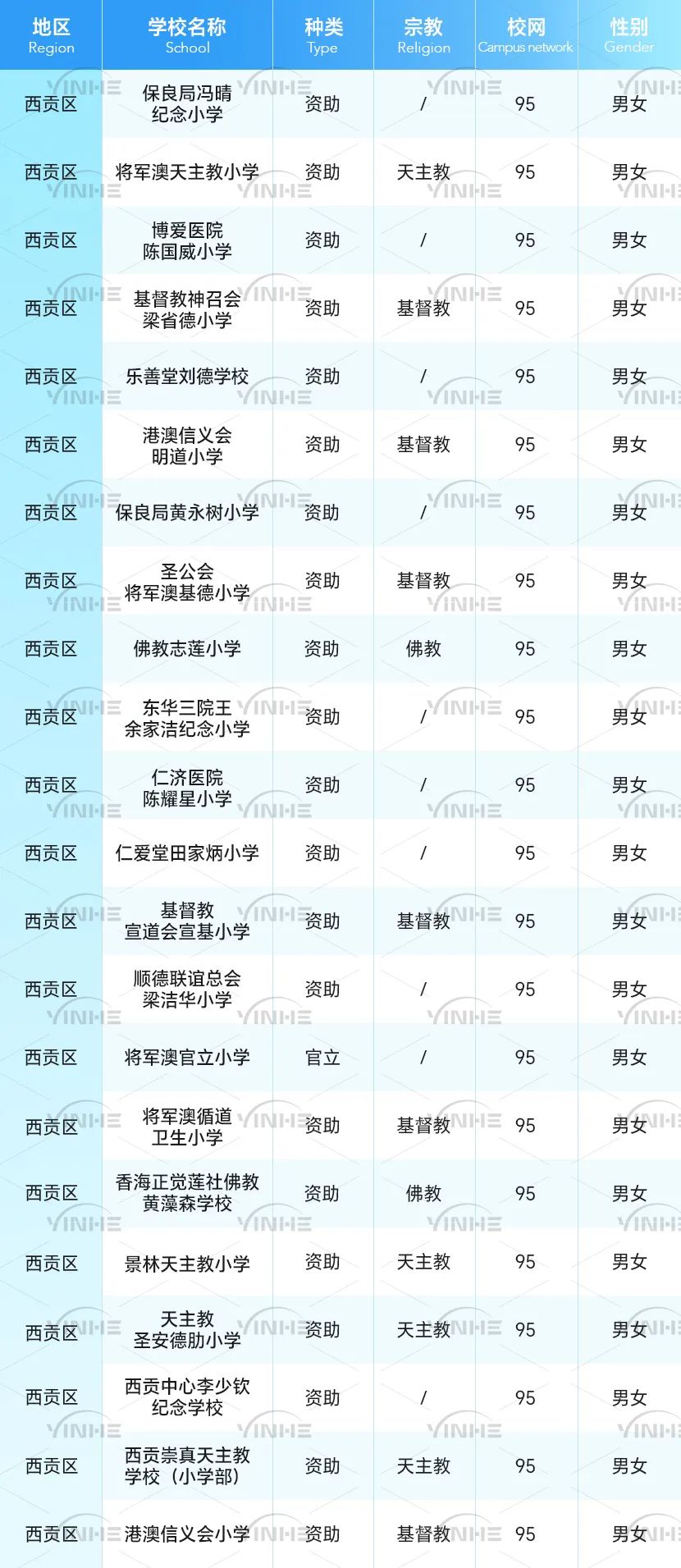 全网最全！香港36个小学校网详细介绍！学校、租房一文搞定！