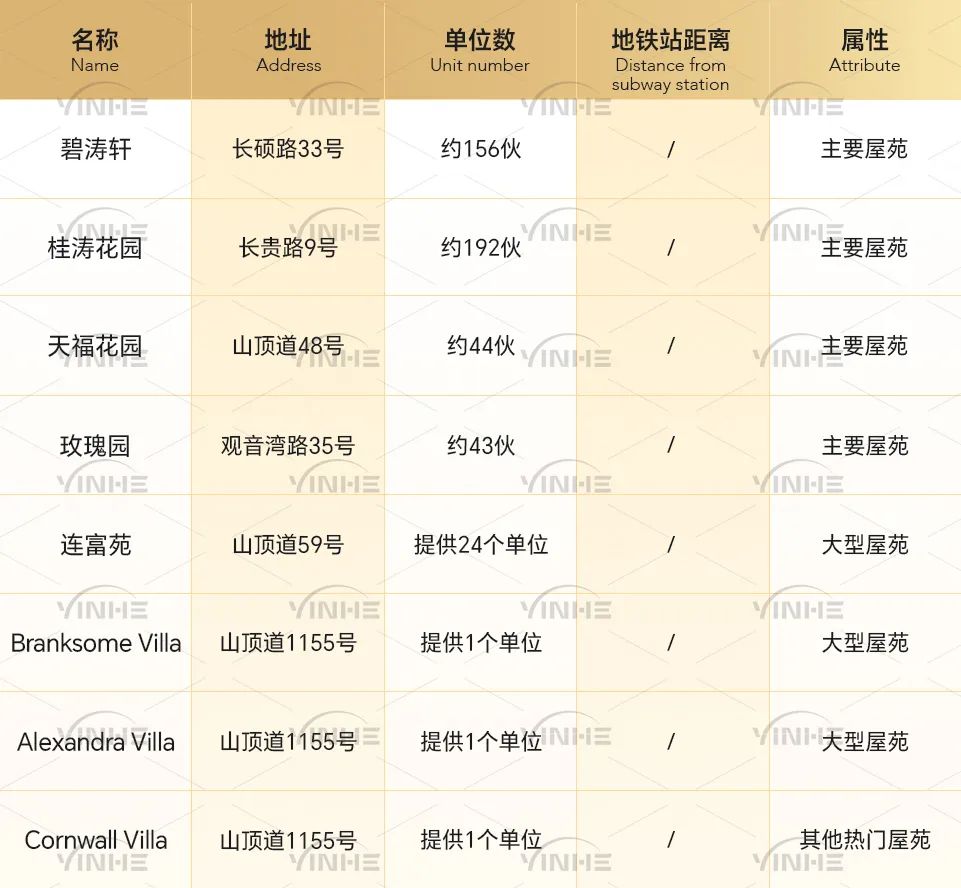 全网最全！香港36个小学校网详细介绍！学校、租房一文搞定！