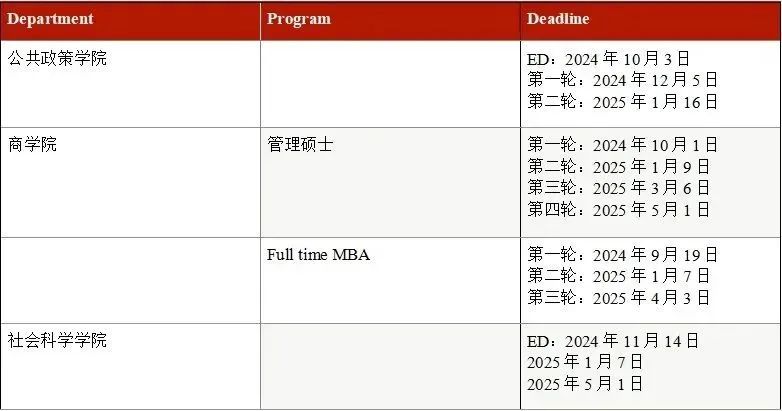 1.15日前截止的20多个项目！杜克、宾大、哥大25Fall美研申请季全面开启！