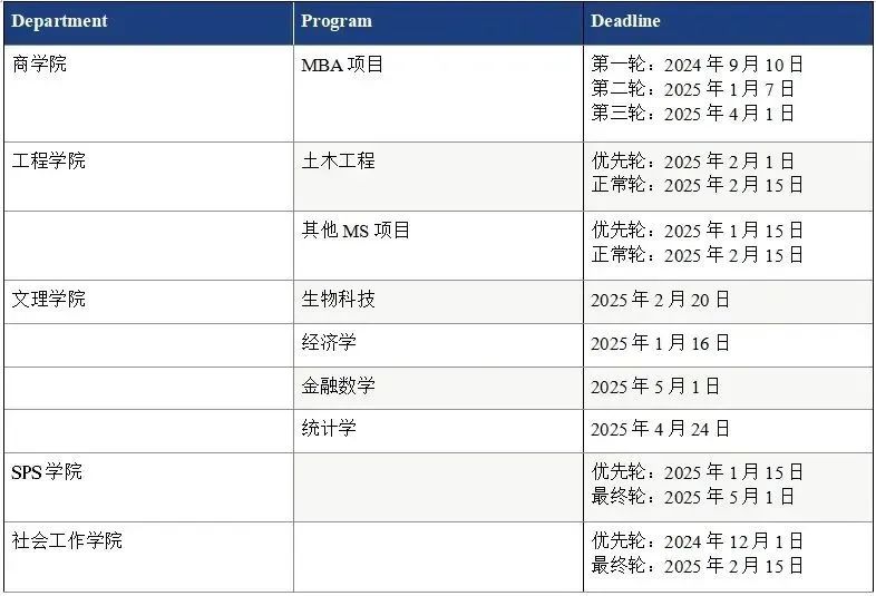 1.15日前截止的20多个项目！杜克、宾大、哥大25Fall美研申请季全面开启！