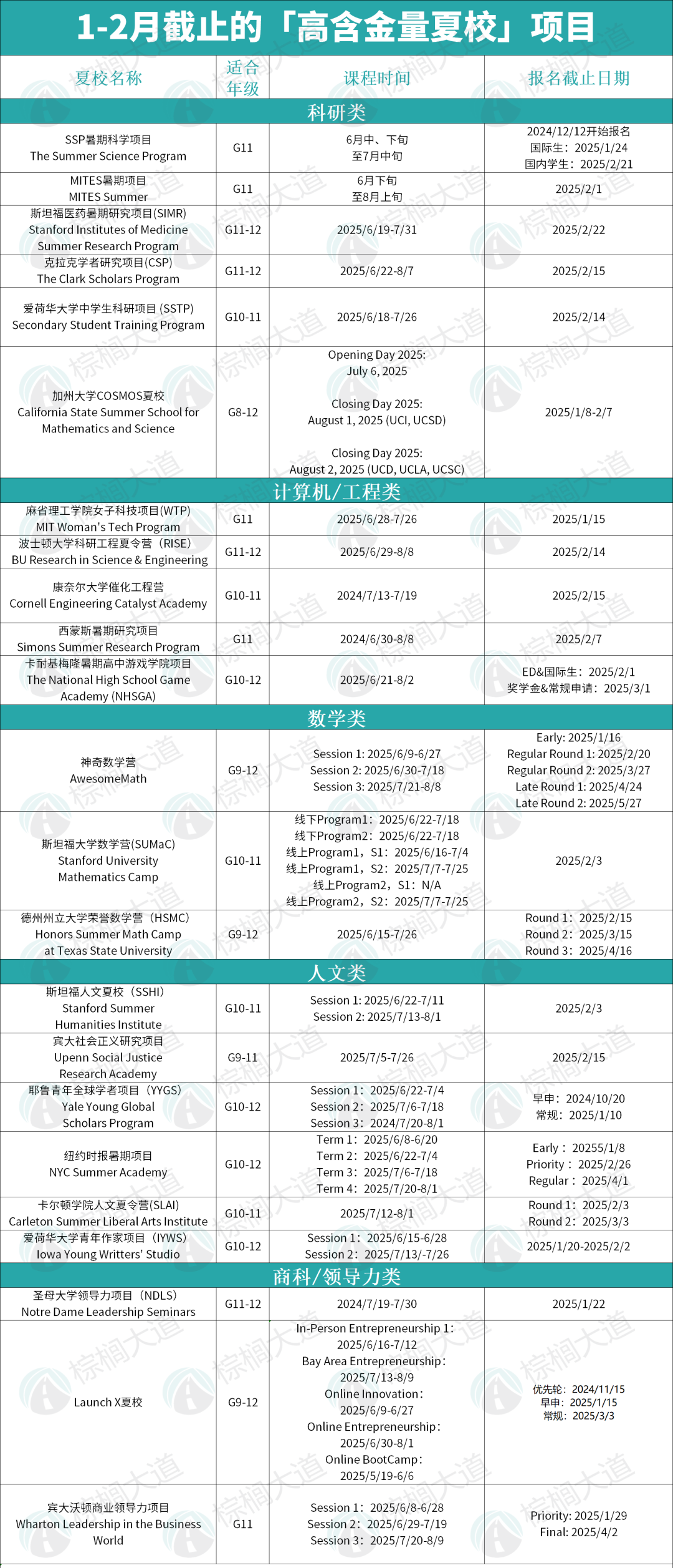 1-2月即将截止的高含金量夏校！LaunchX/SSP等都在