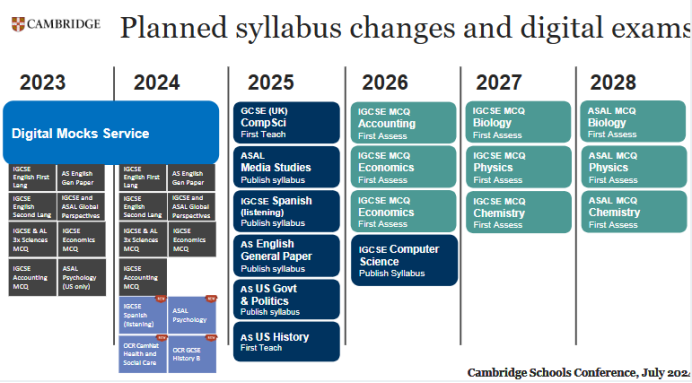 各大考试局GCSE/Alevel 2030全面机考？纸考党如何逆袭A*？看这篇就够了！