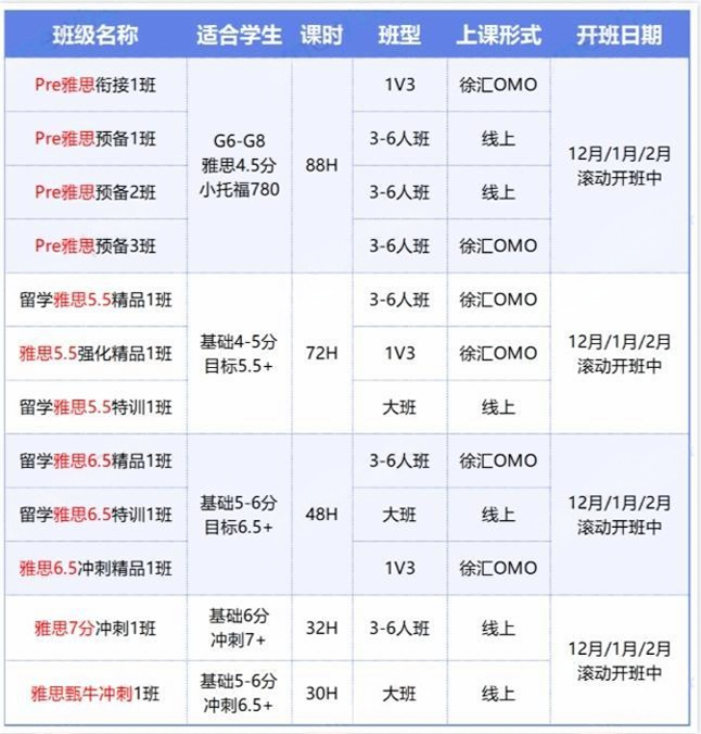 雅思考试评分标准是什么？5分、6分、7分之间有什么区别？