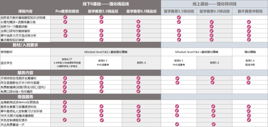 雅思考试评分标准是什么？5分、6分、7分之间有什么区别？