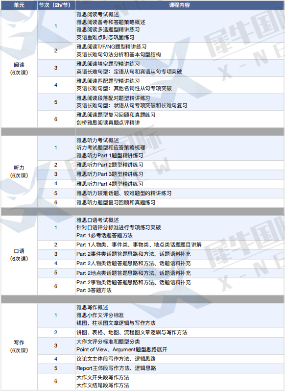 雅思考试评分标准是什么？5分、6分、7分之间有什么区别？