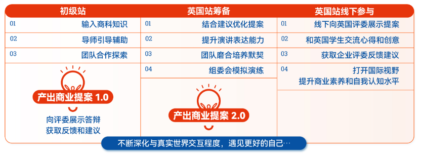 TNCC—商业创意与创新研习｜体验真实商业世界，探索职业发展