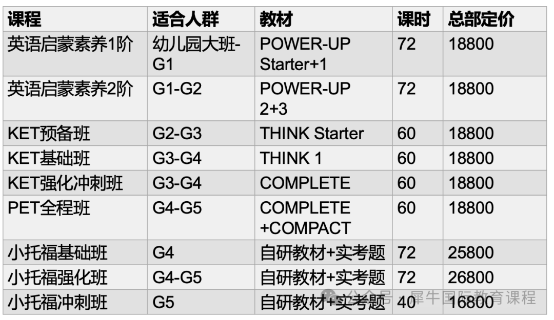 KET/PET考试常见问题解答！笔试、口语考试流程！