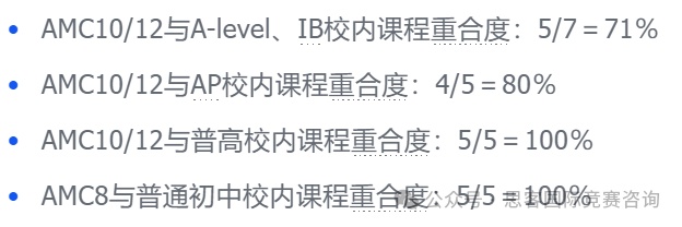 AMC10是什么？不同体系怎么备考AMC10？一文教你如何长线备考AMC10！