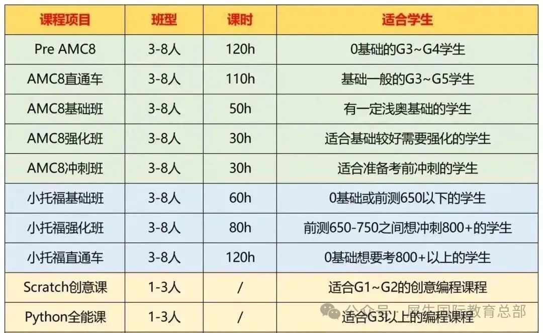 上海三公申请简历怎么写？有这些一举拿下面单！