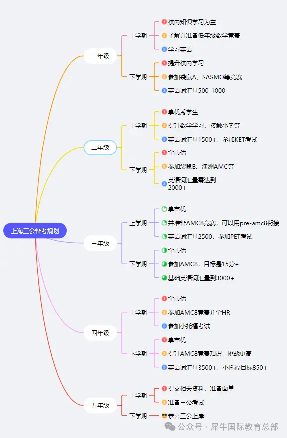 上海三公申请简历怎么写？有这些一举拿下面单！