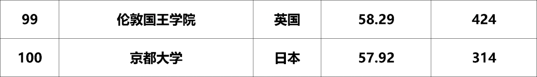 Nature全球人工智能100强大学排名全面盘点！哈佛第一，而这所计算机神校却跌出前50...