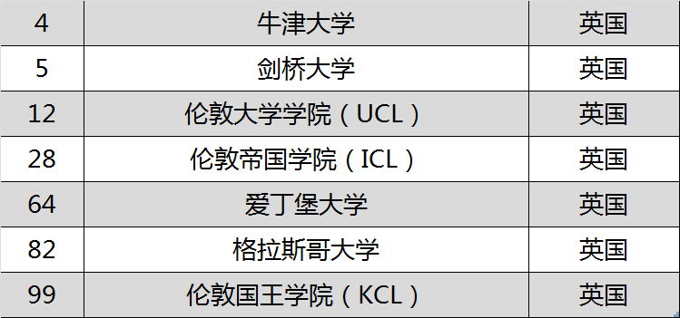 Nature全球人工智能100强大学排名全面盘点！哈佛第一，而这所计算机神校却跌出前50...