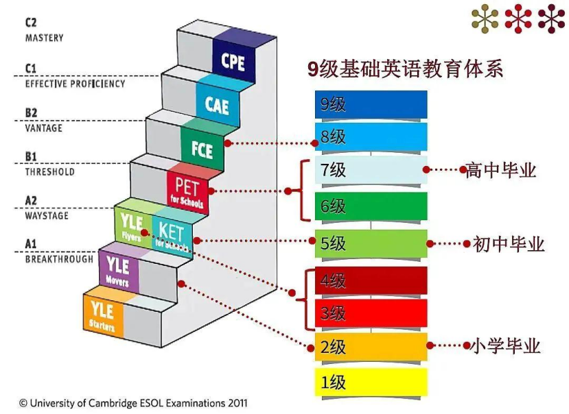 KET/PET成绩对深圳小升初有什么用？附KET直通车培训课程