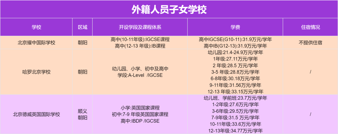 北京25所IGCSE国际学校盘点：这些IG学校实力最强，不要错过！