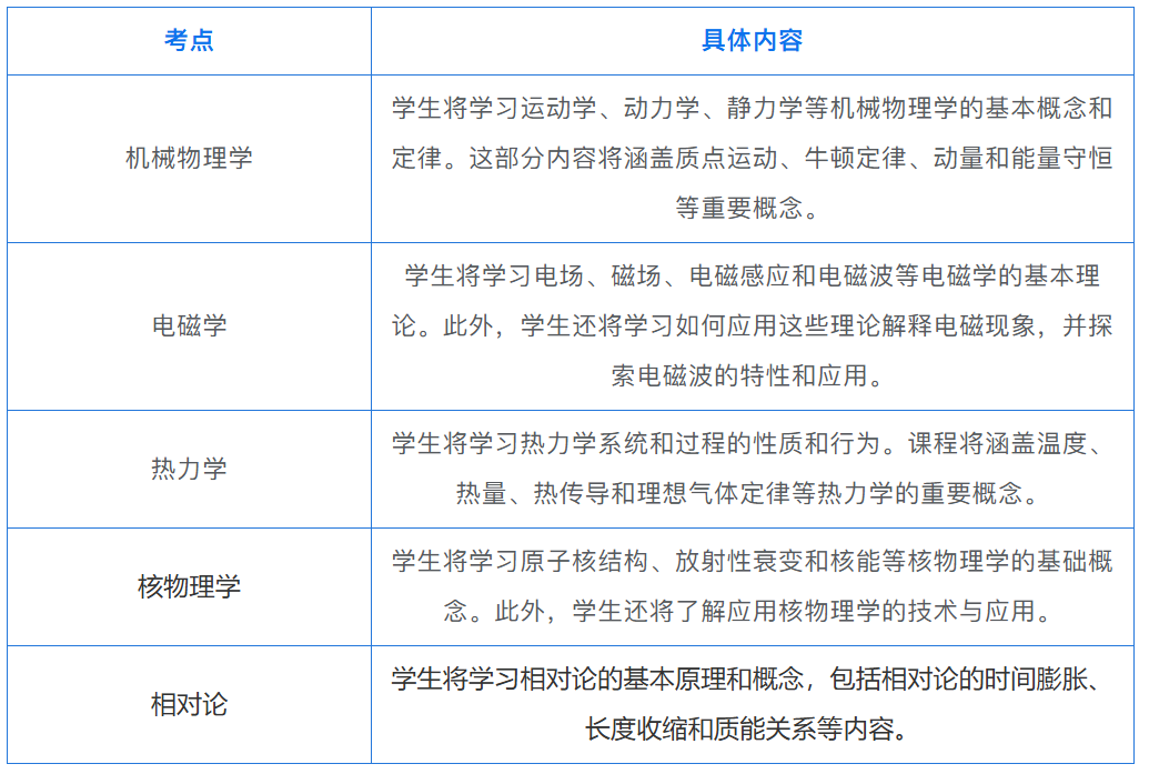 A-Level物理/生物学习内容有哪些？CIE/爱德思/牛津AQA考点整理！扫码领取真题！