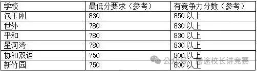 【揭秘】小托福到底是什么神仙考试，为什么别人家的孩子都在考？附备考课程