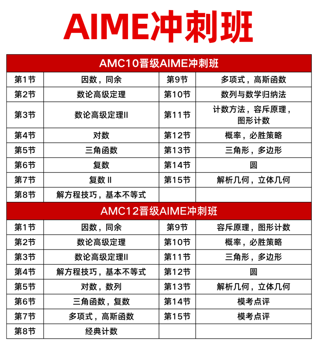 重磅！25年AIME数学竞赛考点预测！附AIME数学竞赛冲刺计划和答题技巧~