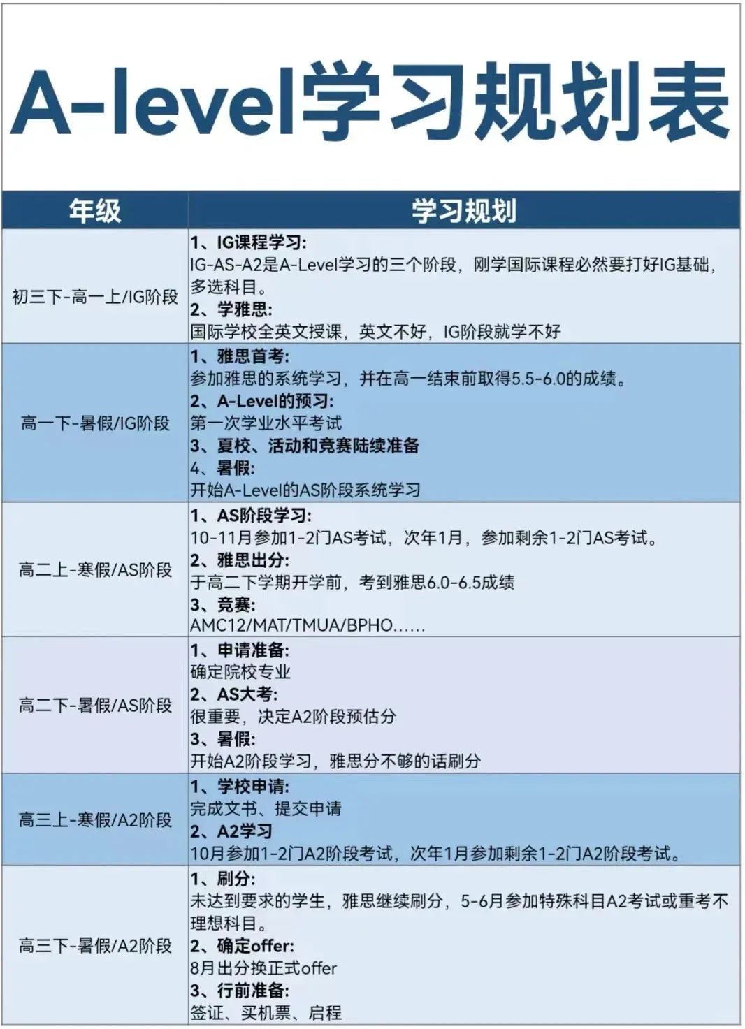 国际高中新生看过来！ALevel升学规划大揭秘！新生三年布局轻松斩获名校offer