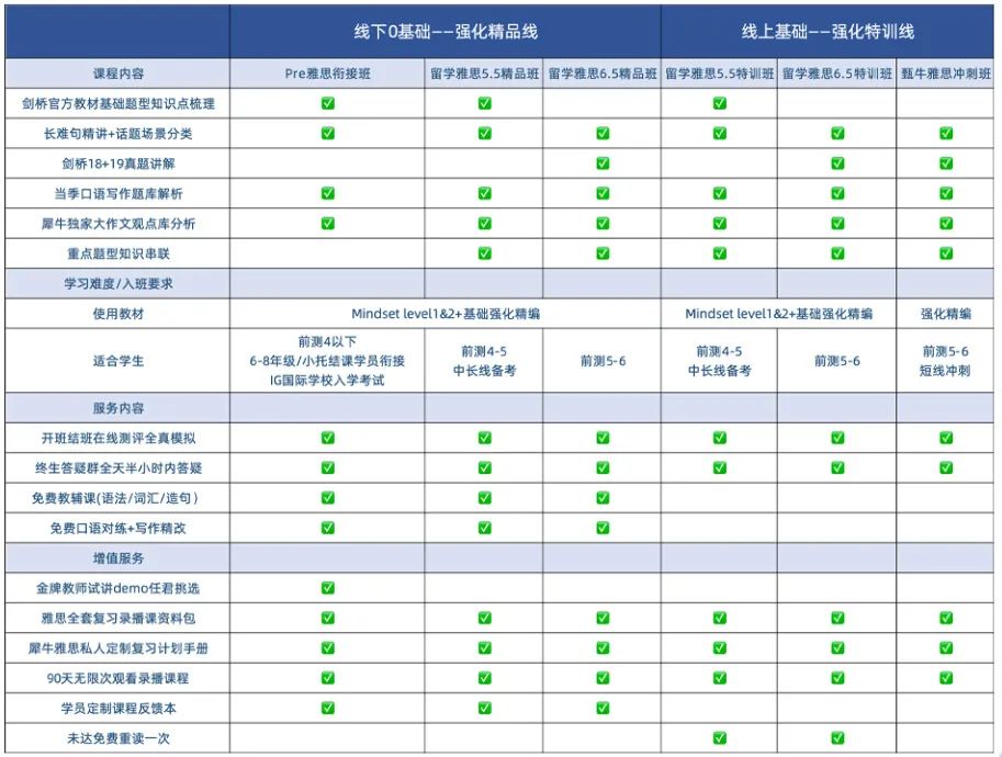 √雅思纸笔考和机考的区别有哪些？附雅思培训课程