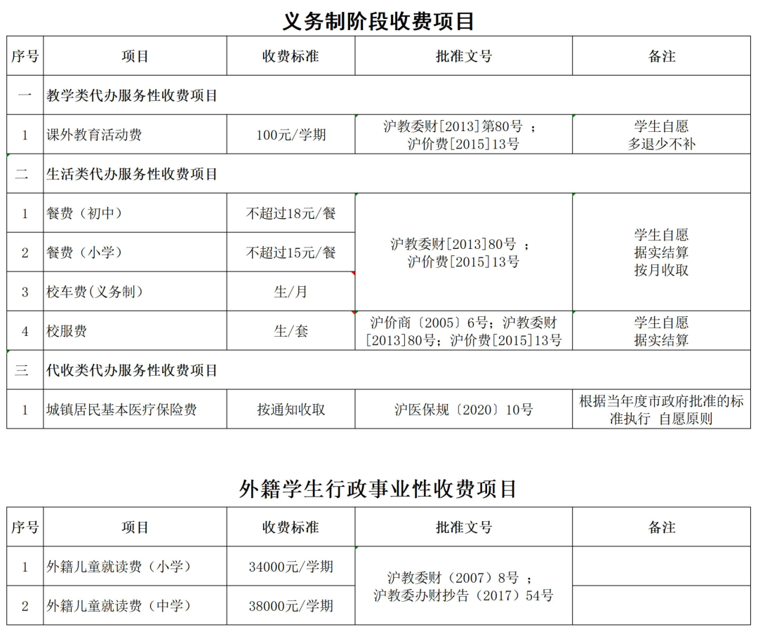 公立学校vs国际学校，藤校家长都这么选！