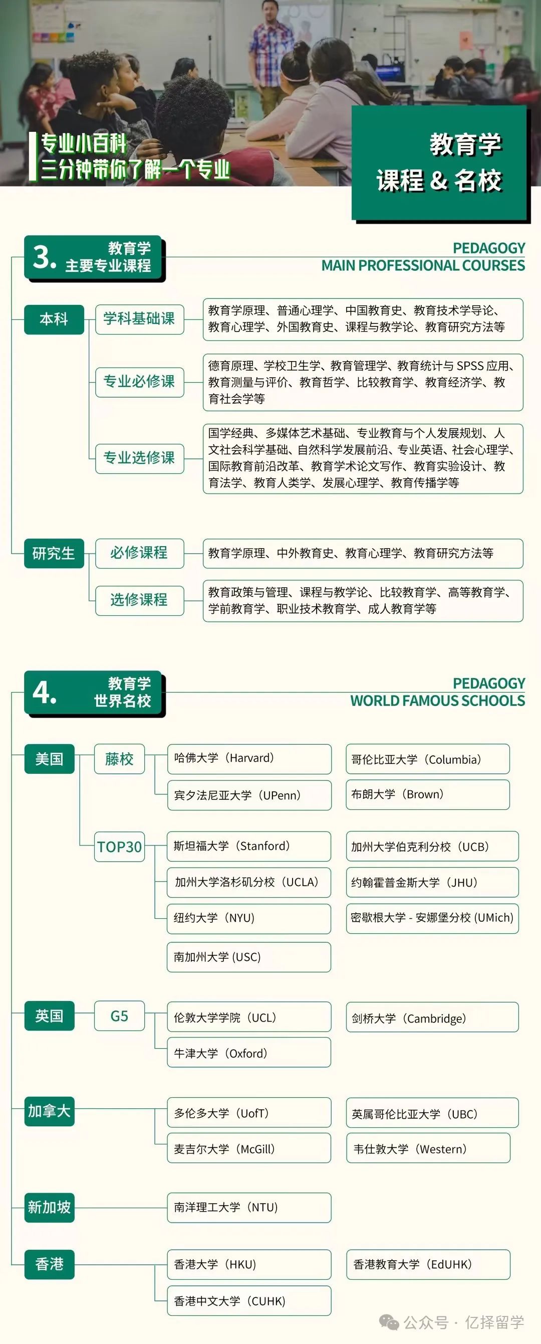 专业解析｜留学申请教育学专业分支领域及交叉学科全解析！