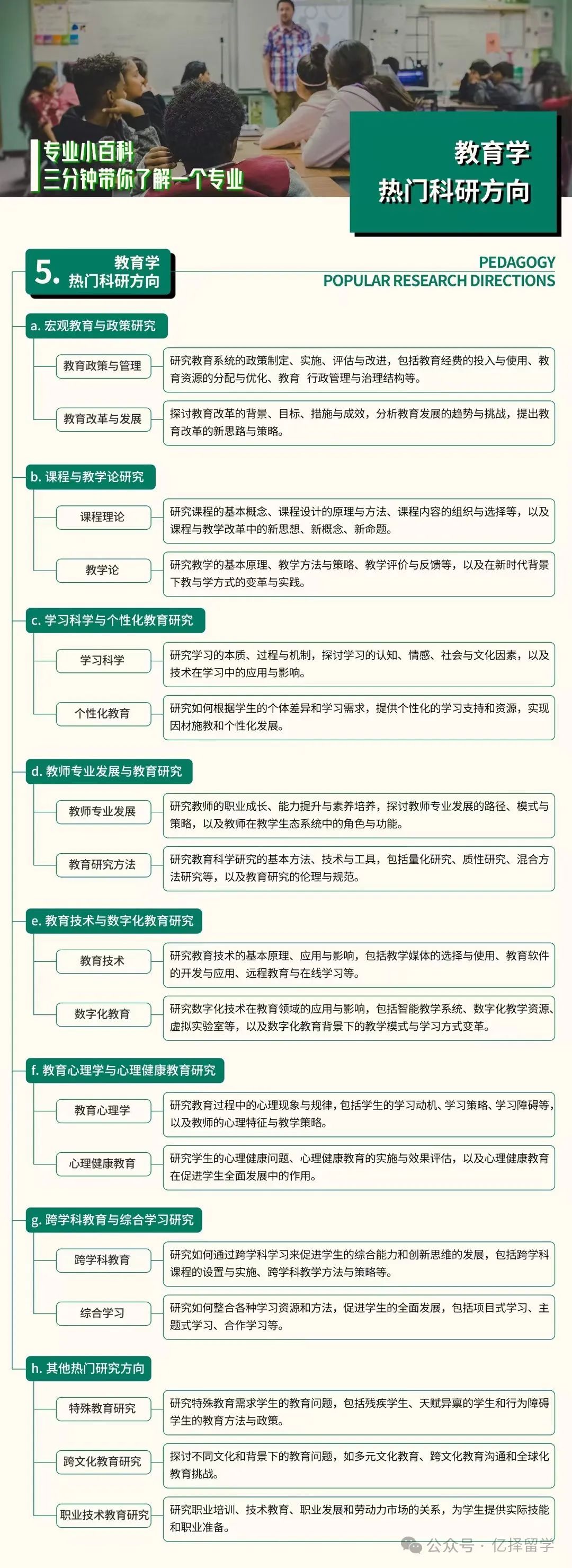 专业解析｜留学申请教育学专业分支领域及交叉学科全解析！