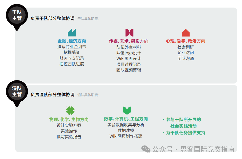 2025年iGEM早鸟注册通道开放！iGEM竞赛如何报名参加？附iGEM参赛指南！