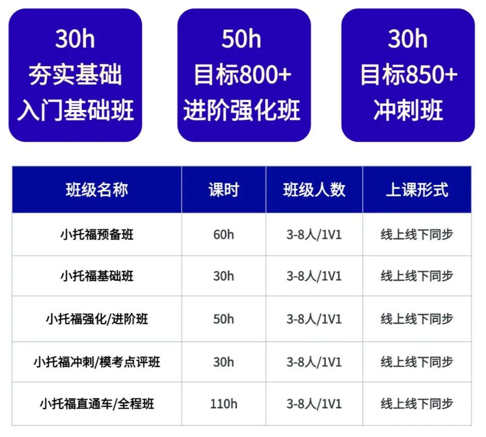 小托福考试的含金量如何？小学阶段如何备考小托福？