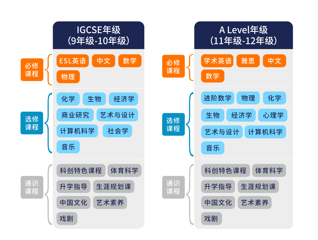 光谷康桥高级中学2025招生简章（中招代码191）