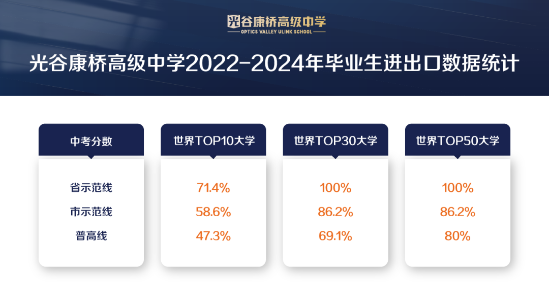 光谷康桥高级中学2025招生简章（中招代码191）