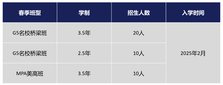 光谷康桥高级中学2025招生简章（中招代码191）