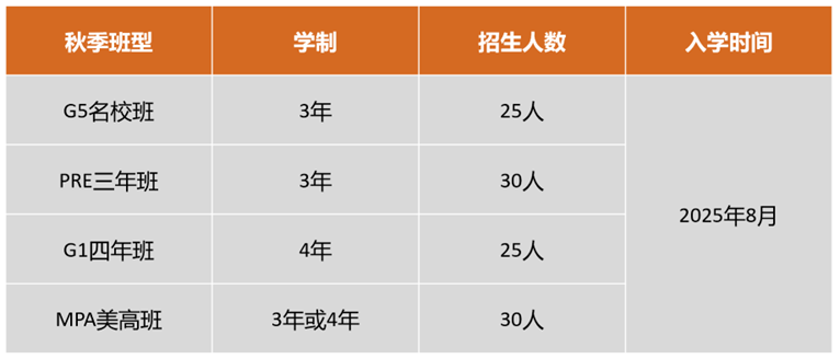 光谷康桥高级中学2025招生简章（中招代码191）