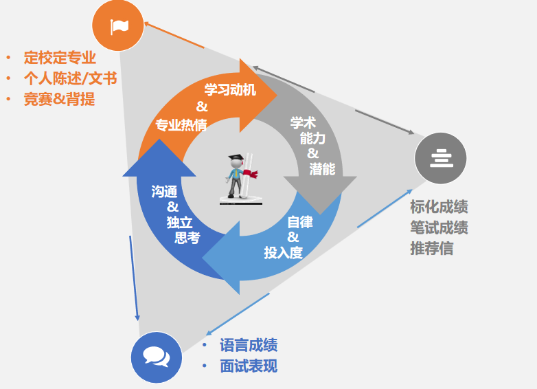 G5混战！哪些专业给中国学生发的offer最多？