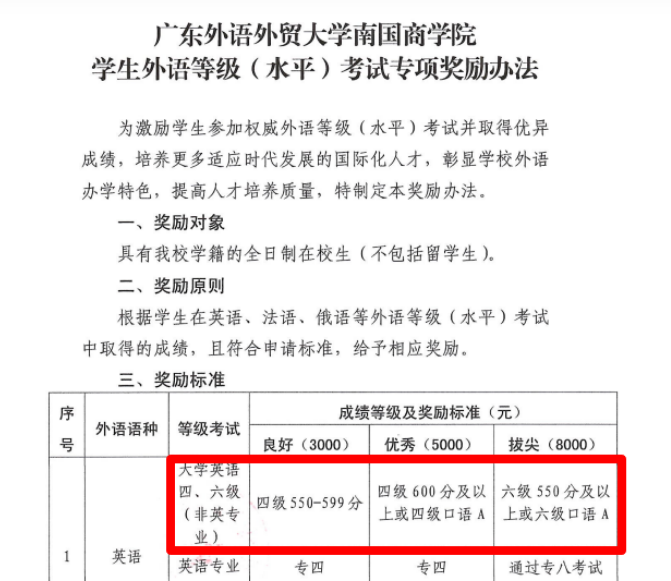 被低估的四六级分数，不仅留学时可以替代雅思，还是考公考研新标准...！