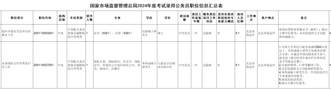 被低估的四六级分数，不仅留学时可以替代雅思，还是考公考研新标准...！