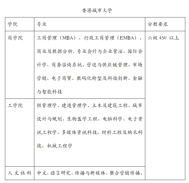 被低估的四六级分数，不仅留学时可以替代雅思，还是考公考研新标准...！