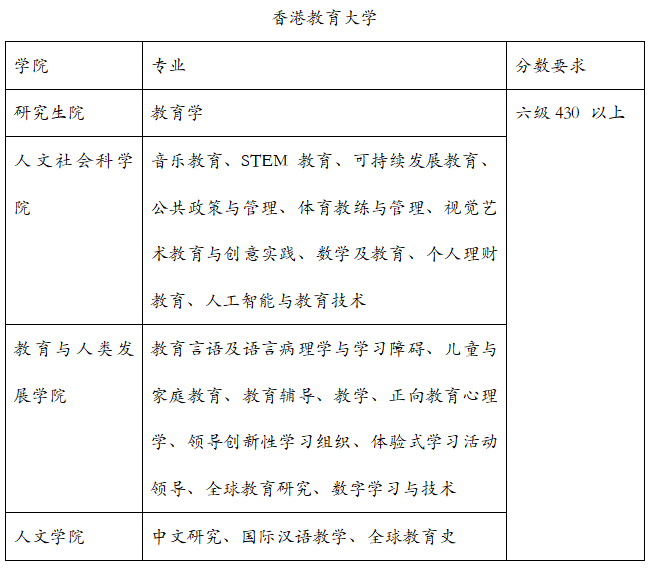 被低估的四六级分数，不仅留学时可以替代雅思，还是考公考研新标准...！