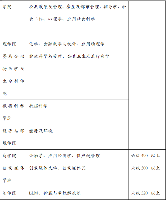 被低估的四六级分数，不仅留学时可以替代雅思，还是考公考研新标准...！