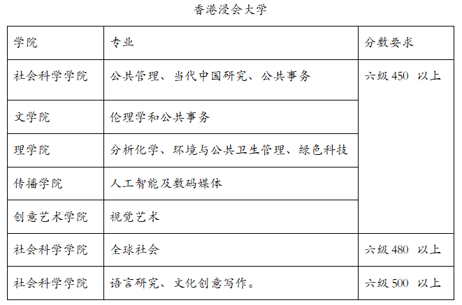 被低估的四六级分数，不仅留学时可以替代雅思，还是考公考研新标准...！