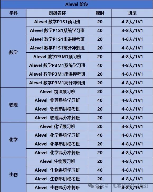 一文讲透Alevel化学！考什么？难在哪？机构Alevel培训，助你拿A*！