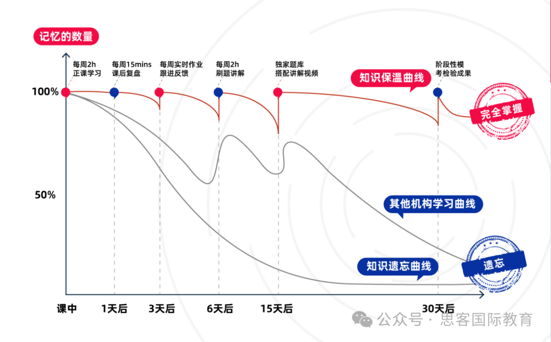 一文讲透Alevel化学！考什么？难在哪？机构Alevel培训，助你拿A*！